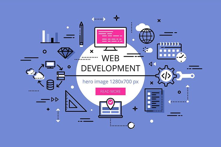Website Development company in India